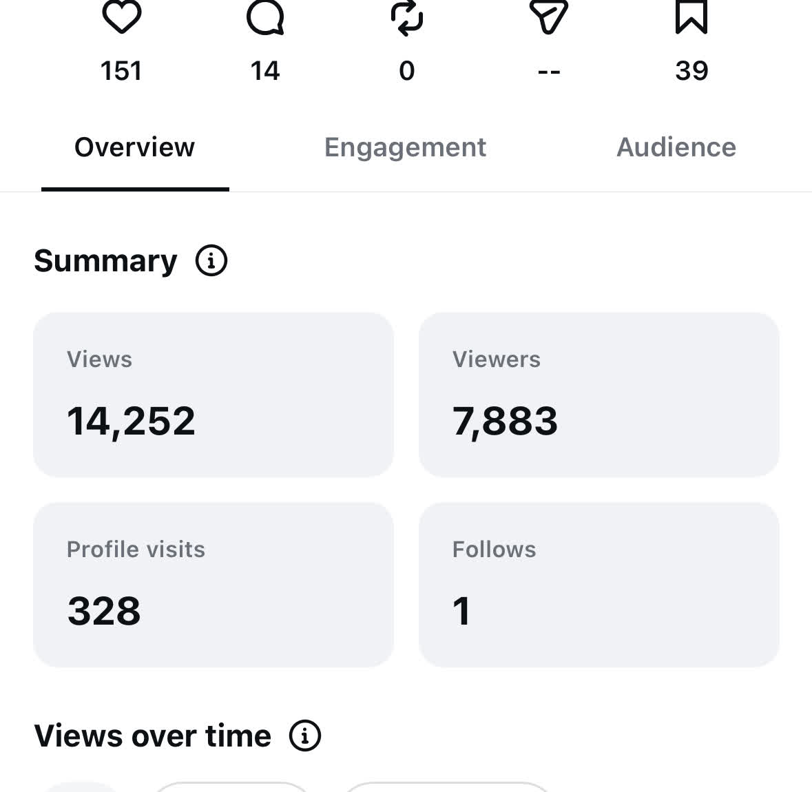 Instagram screenshot showing 39 saves and 14,252 views